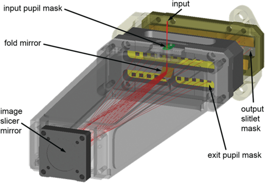 Fig. 4. Refer to the following caption and surrounding text.