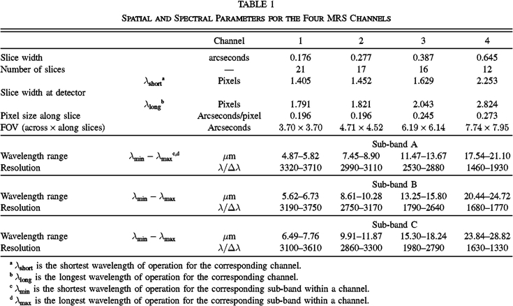 Equation or symbol description not available