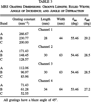 Equation or symbol description not available