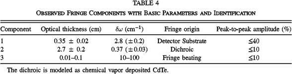 Equation or symbol description not available