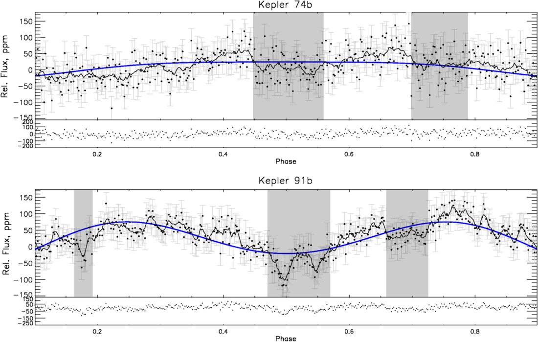 Fig. 6.&emsp; Refer to the following caption and surrounding text.
