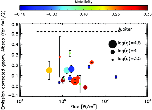 Fig. 7.&emsp; Refer to the following caption and surrounding text.