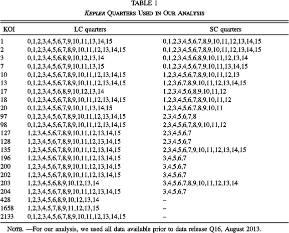 Equation or symbol description not available