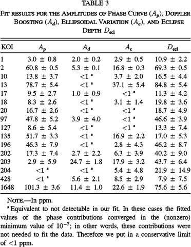Equation or symbol description not available