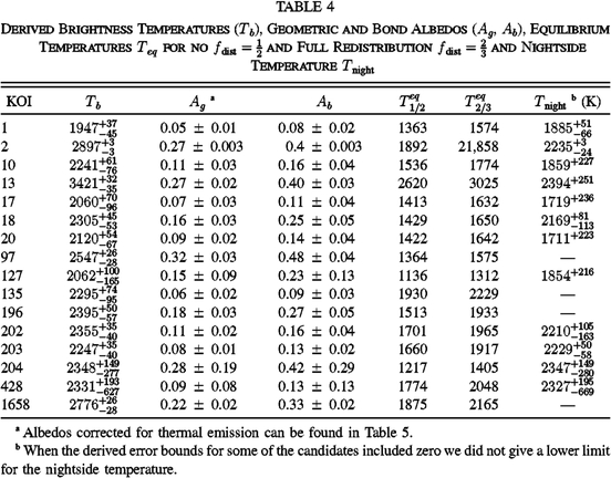 Equation or symbol description not available