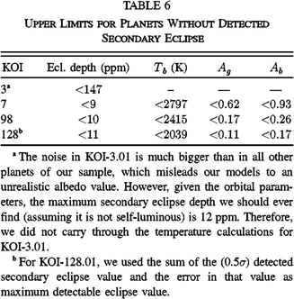 Equation or symbol description not available