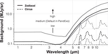 Figure 1. Refer to the following caption and surrounding text.