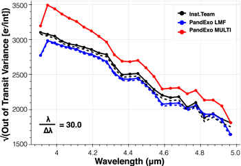 Figure 4. Refer to the following caption and surrounding text.