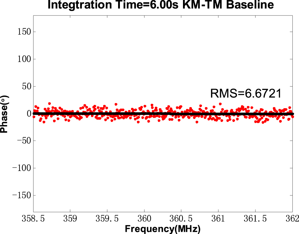 A Model-free CAF Fringe Search Algorithm with Wavelet Boosting for VLBI ...