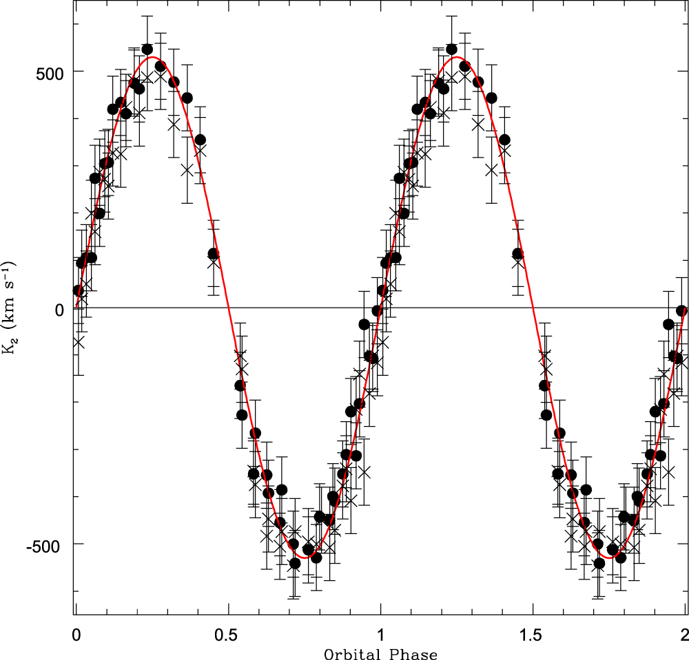 A Refined Radial Velocity Curve for the L Dwarf Donor of WZ Sagittae ...