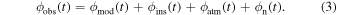 Equation (3)