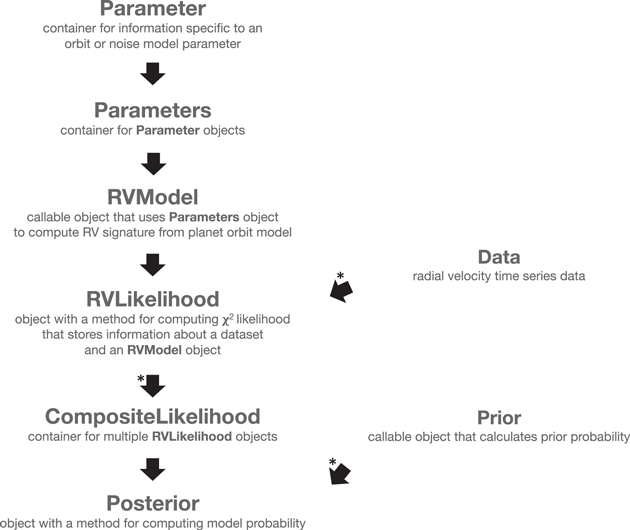 Figure 2. Refer to the following caption and surrounding text.