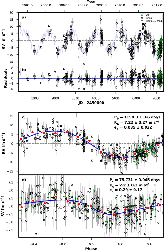 Figure 3. Refer to the following caption and surrounding text.