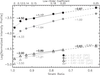 Figure 4. Refer to the following caption and surrounding text.