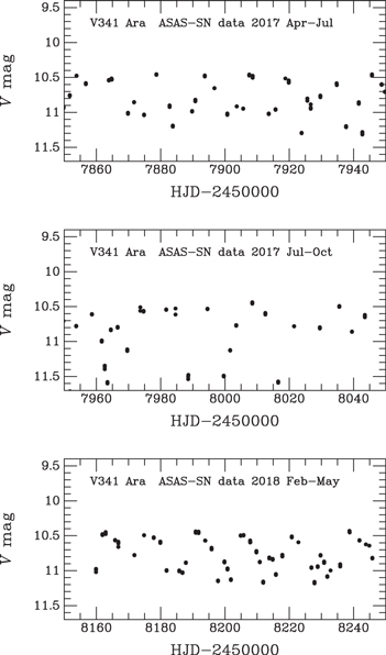 Figure 3. Refer to the following caption and surrounding text.
