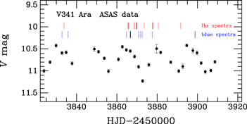 Figure 4. Refer to the following caption and surrounding text.