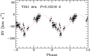 Figure 6. Refer to the following caption and surrounding text.
