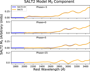 Figure 10. Refer to the following caption and surrounding text.