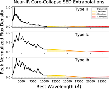 Figure 12. Refer to the following caption and surrounding text.