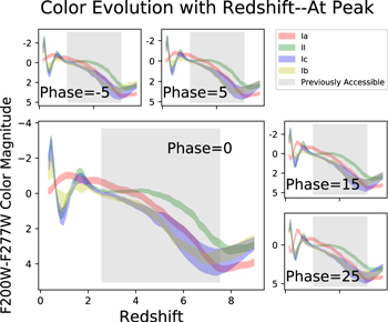 Figure 14. Refer to the following caption and surrounding text.