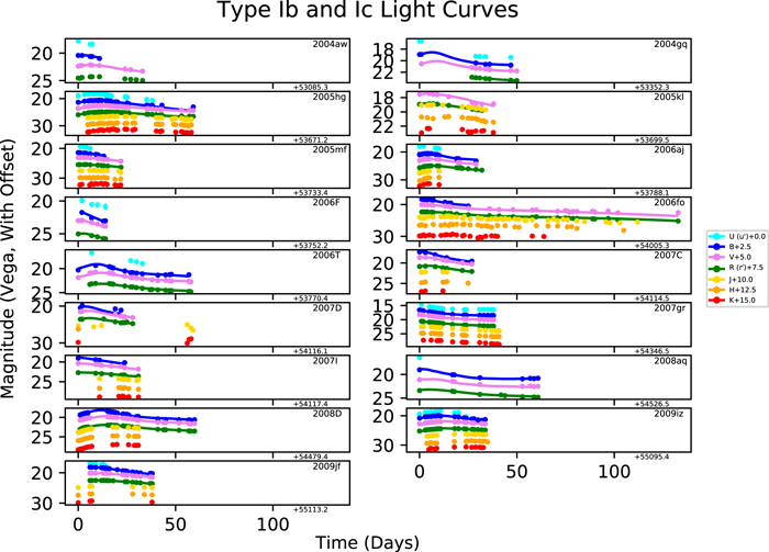 Figure 18. Refer to the following caption and surrounding text.
