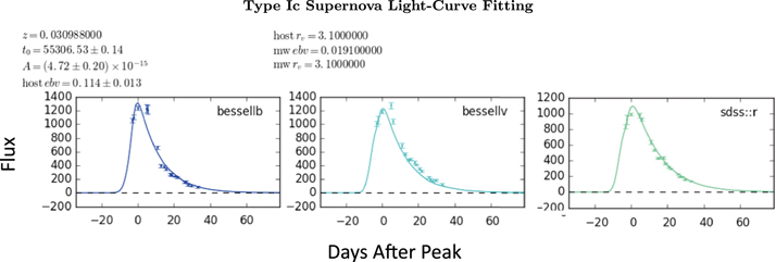 Figure 19. Refer to the following caption and surrounding text.