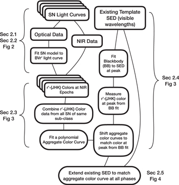 Figure 1. Refer to the following caption and surrounding text.