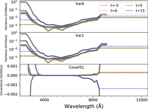 Figure 20. Refer to the following caption and surrounding text.