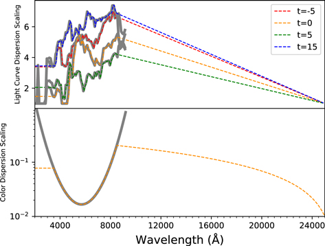 Figure 21. Refer to the following caption and surrounding text.