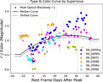 Figure 3. Refer to the following caption and surrounding text.