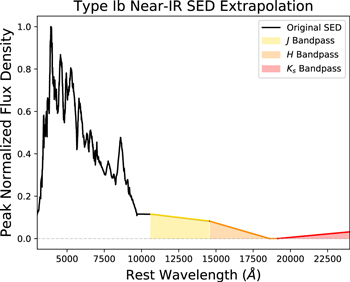 Figure 5. Refer to the following caption and surrounding text.