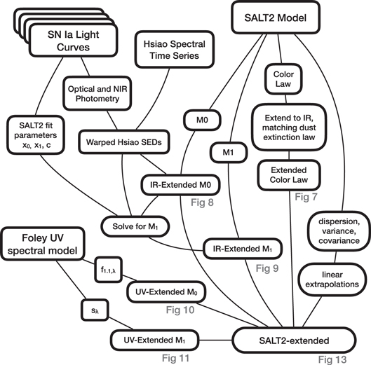 Figure 6. Refer to the following caption and surrounding text.