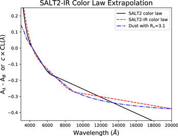 Figure 7. Refer to the following caption and surrounding text.
