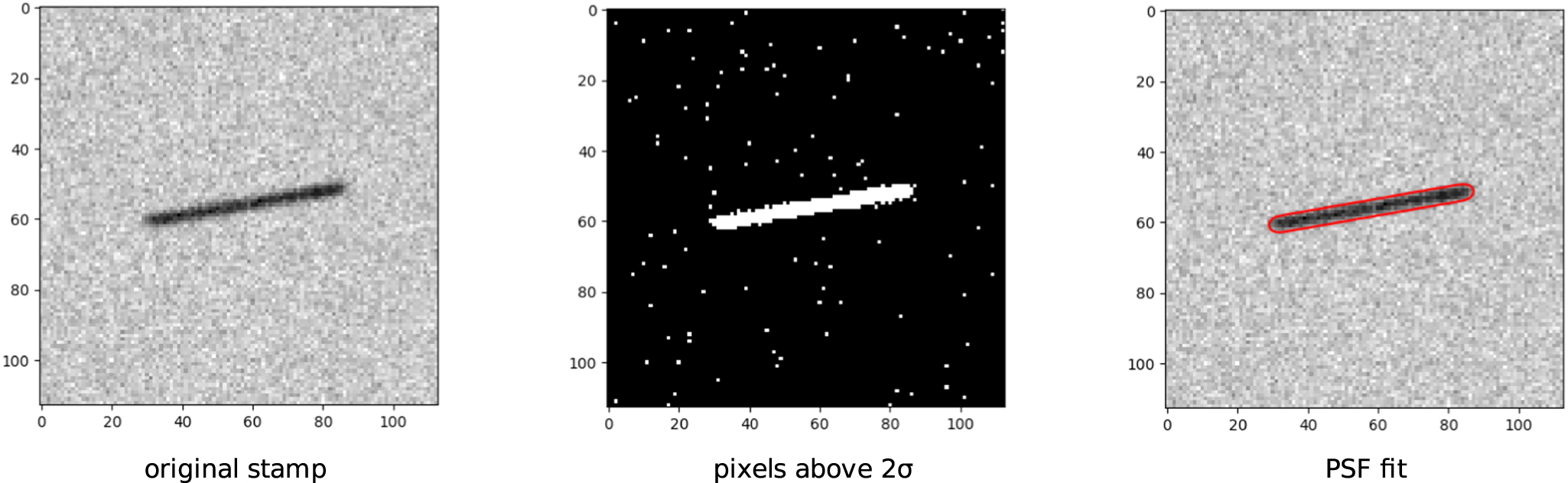 Ztf Toward Efficient Detection of Small Near-Earth Asteroids Using the ...