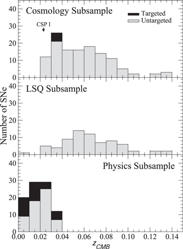 Figure 2. Refer to the following caption and surrounding text.