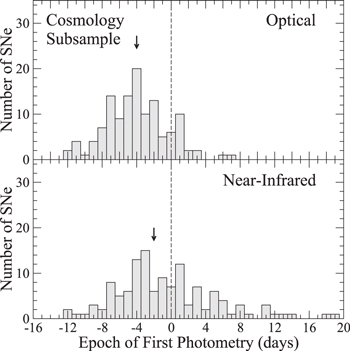 Figure 3. Refer to the following caption and surrounding text.
