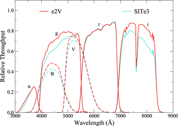 Figure 4. Refer to the following caption and surrounding text.