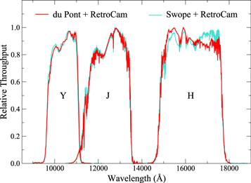 Figure 6. Refer to the following caption and surrounding text.