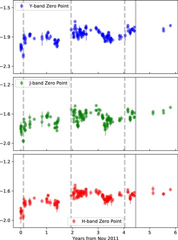 Figure 7. Refer to the following caption and surrounding text.