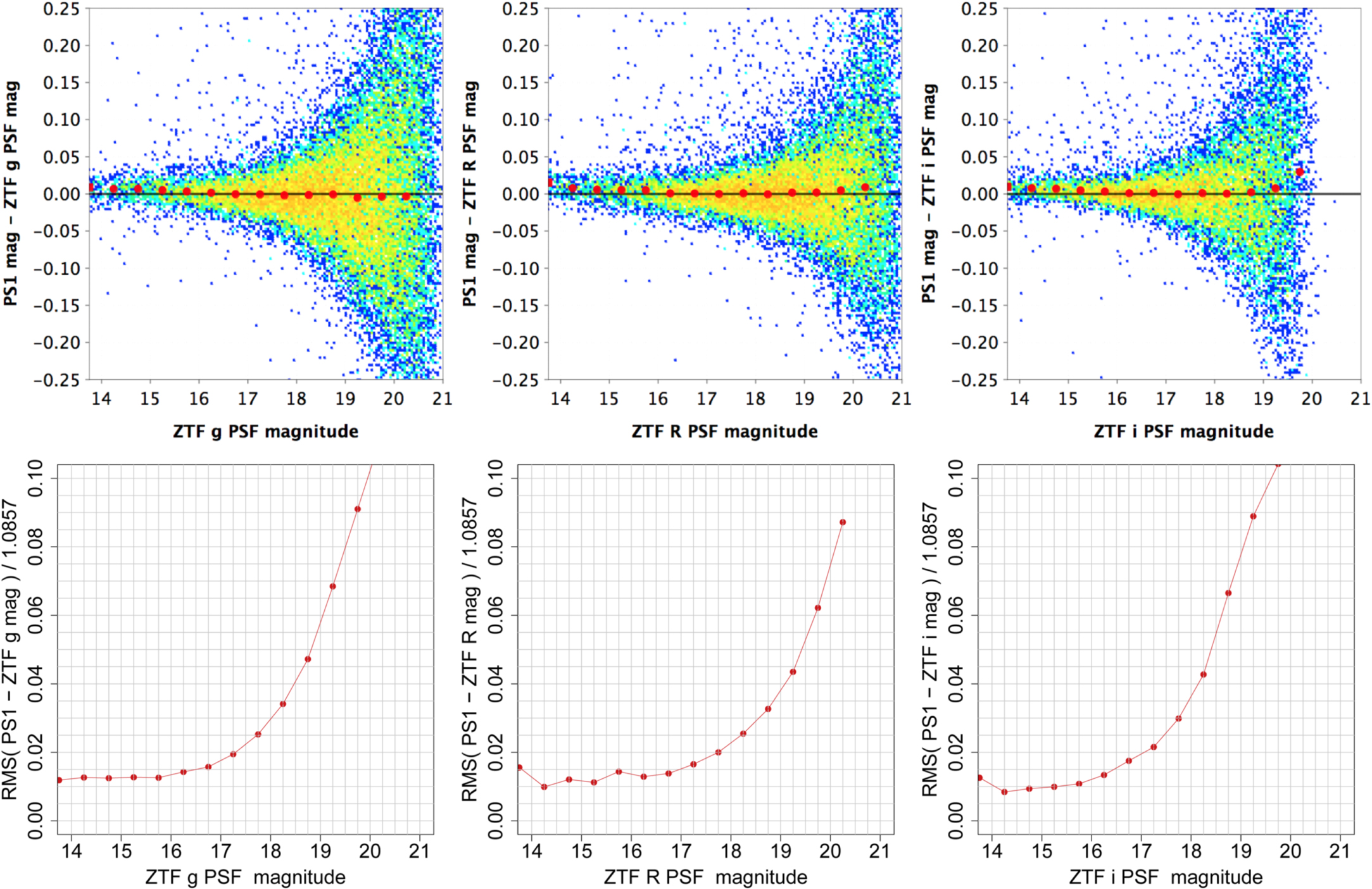 Ztf The Zwicky Transient Facility: Data Processing, Products, and Archive ...