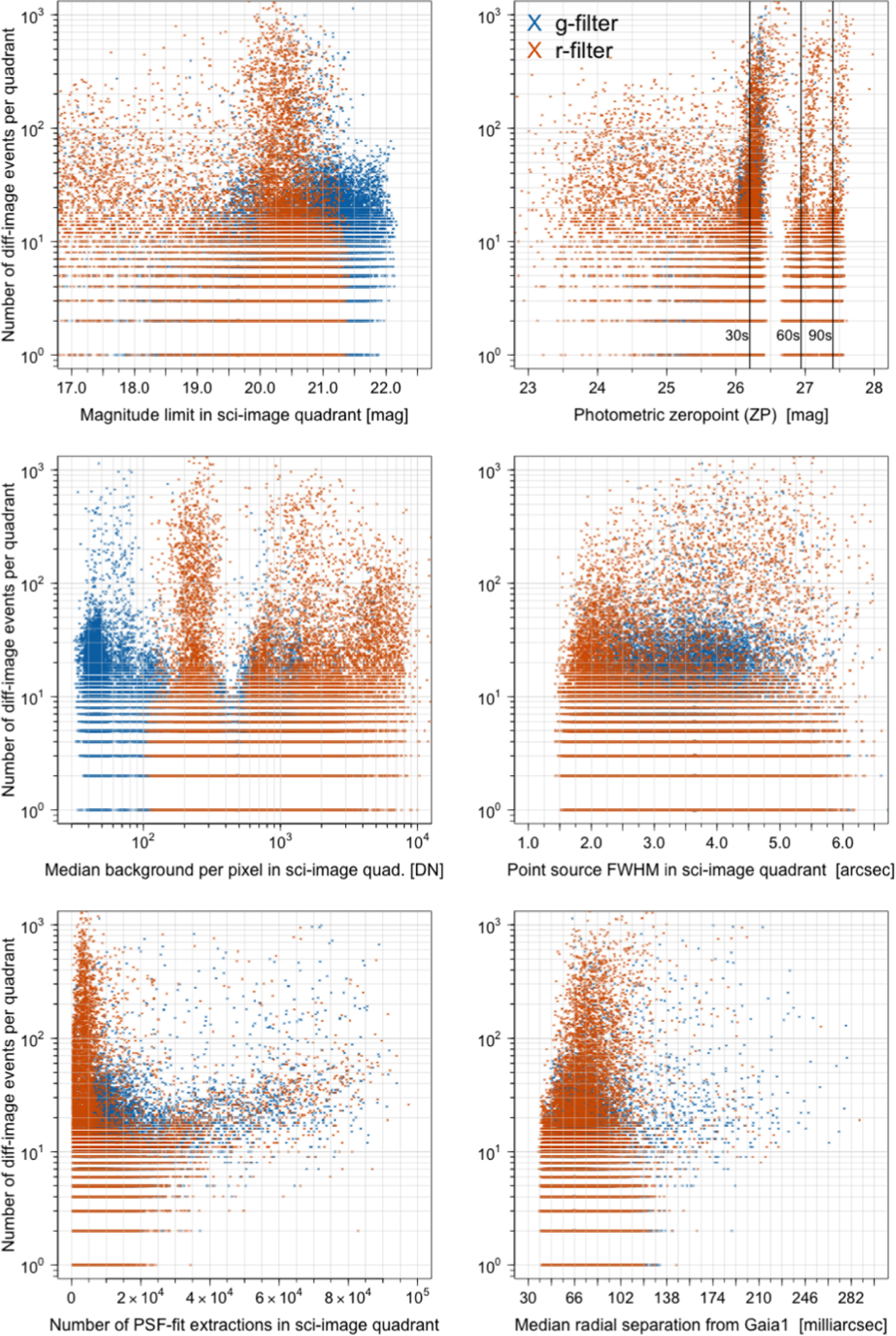 Zwicky Method The Zwicky Transient Facility: Data Processing, Products, and Archive ...