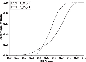 Figure 1. Refer to the following caption and surrounding text.