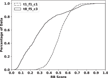 Figure 2. Refer to the following caption and surrounding text.