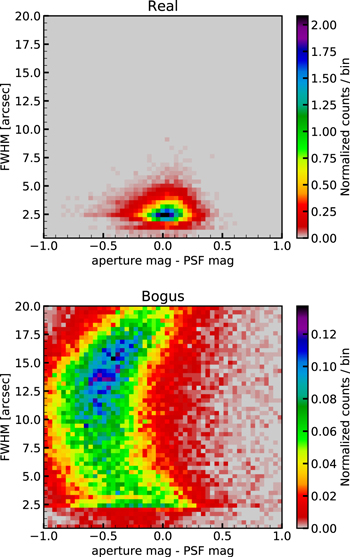 Figure 6. Refer to the following caption and surrounding text.