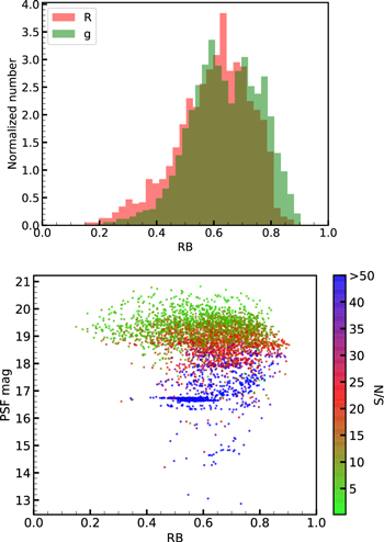 Figure 7. Refer to the following caption and surrounding text.