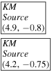 $\begin{array}{l}\boxed{\begin{array}{l}{KM}\\ {Source}\\ (4.9,-0.8)\end{array}}\\ \boxed{\begin{array}{l}{KM}\\ {Source}\\ (4.2,-0.75)\end{array}}\end{array}$