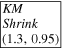 $\boxed{\begin{array}{l}{KM}\\ {Shrink}\\ (1.3,0.95)\end{array}}$