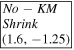 $\boxed{\begin{array}{l}{\text{}}{No}-{\text{}}{KM}\\ {Shrink}\\ (1.6,-1.25)\end{array}}$