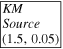 $\boxed{\begin{array}{l}{KM}\\ {Source}\\ (1.5,0.05)\end{array}}$