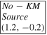 $\boxed{\begin{array}{l}{No}-{KM}\\ {Source}\\ (1.2,-0.2)\end{array}}$